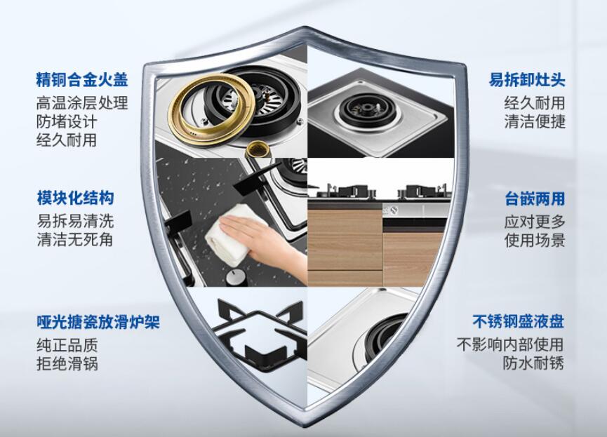 燃气灶的分类、型号的命名、燃气灶的结构
